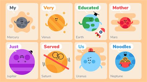 Mnemonics to Remember the Planets in Order .